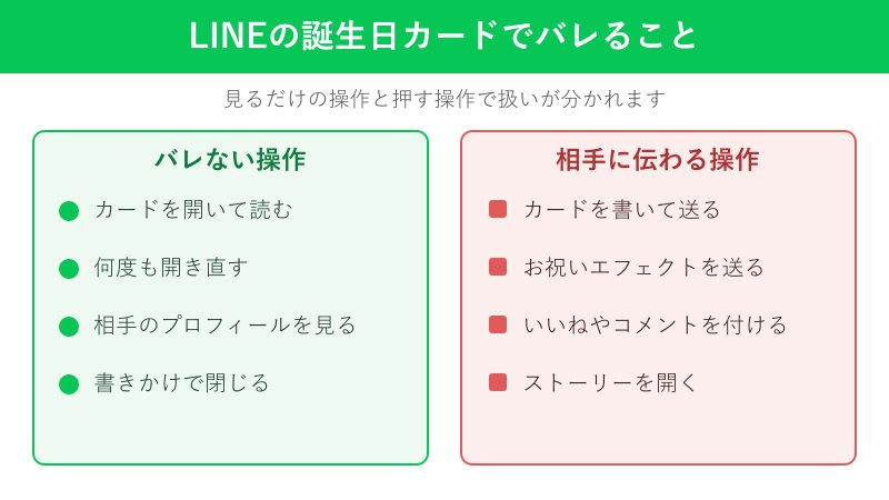 誕生日カードでバレる操作とバレない操作の比較