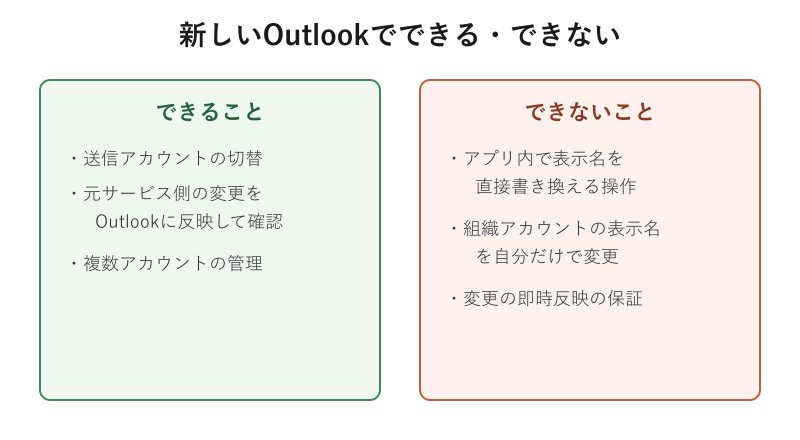 新しいOutlookの機能範囲の一覧