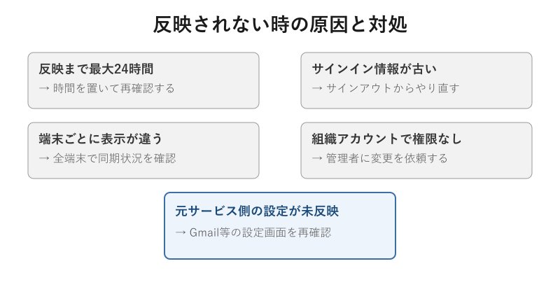 反映トラブルの原因と対処の図