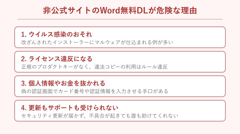 非公式サイトのWord無料ダウンロードが危険な4つの理由