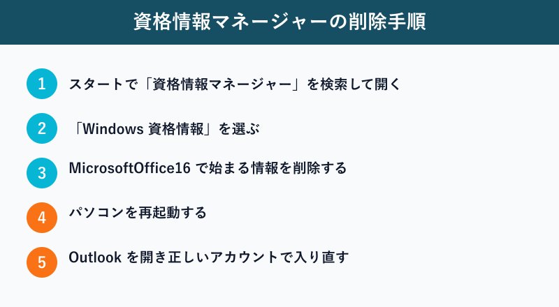 資格情報マネージャーの削除手順