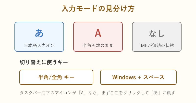 入力モードの見分け方の図解