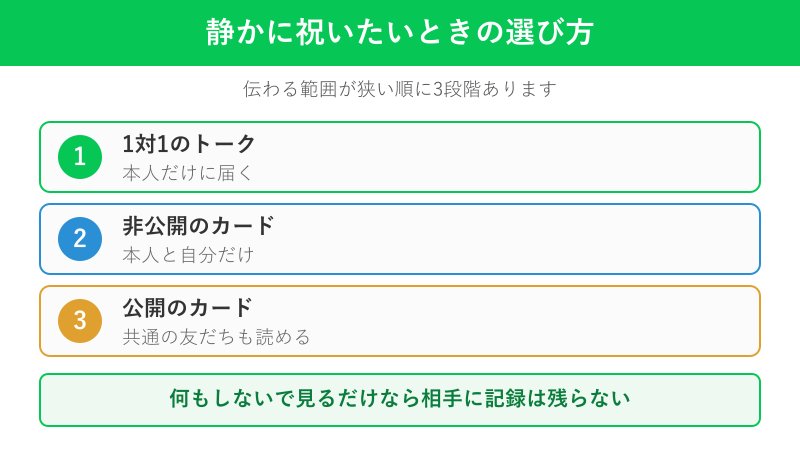 静かに祝いたいときの手段の選び方