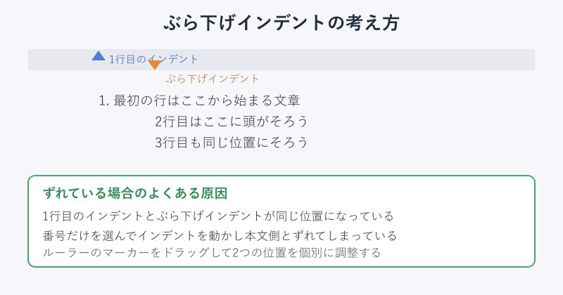 ぶら下げインデントの調整図
