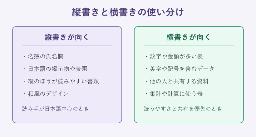 縦書きと横書きの使い分け早見表