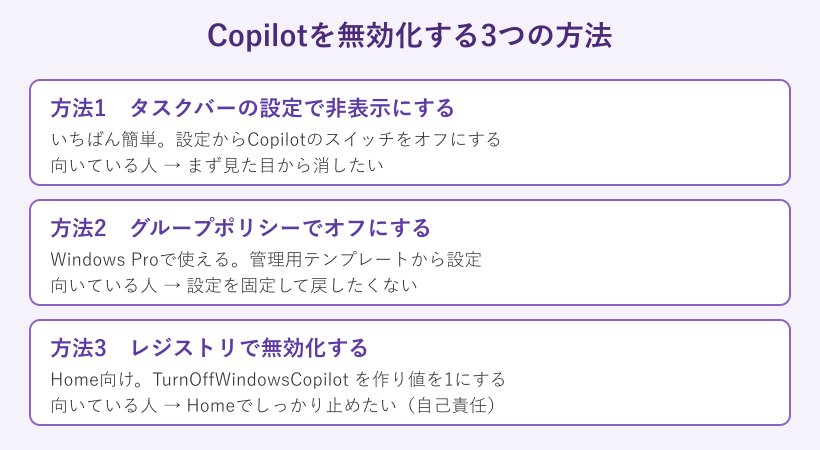 Copilot無効化3つの方法の比較図