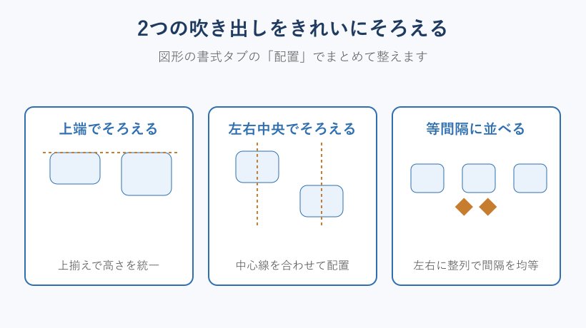 吹き出しを2つそろえる配置オプション