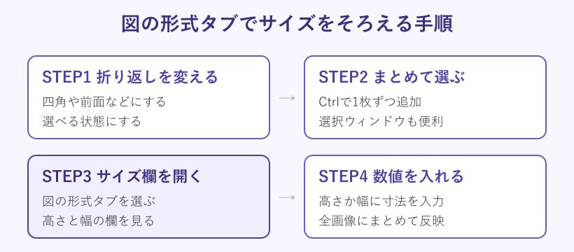 図の形式タブでサイズをそろえる4手順