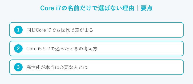 Core i7の名前だけで選ばない理由の要点