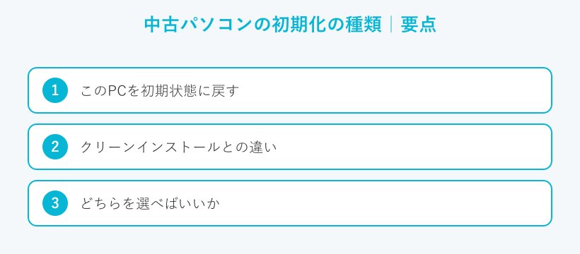 中古パソコンの初期化の種類の要点