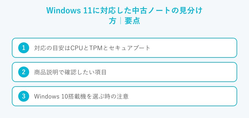 Windows 11に対応した中古ノートの見分け方の要点