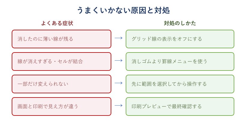 罫線トラブルの原因と対処