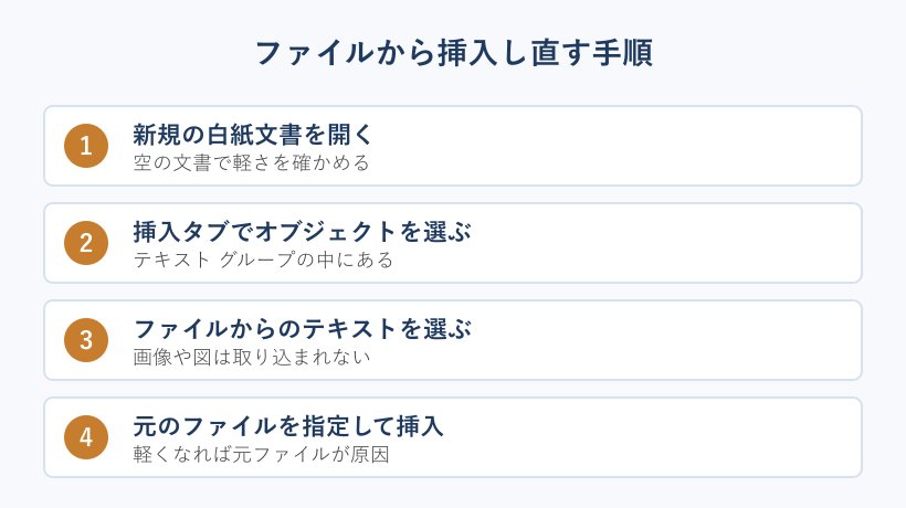 ファイルから挿入し直す4手順