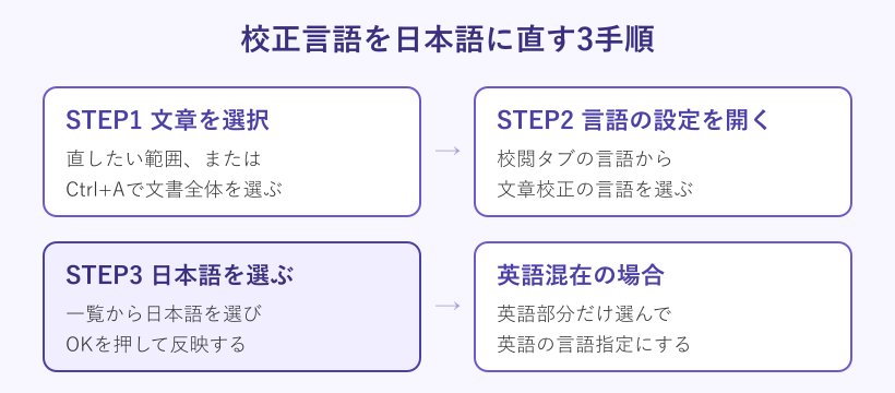 校正言語を日本語に直す3手順