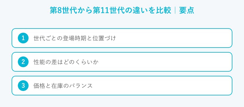 第8世代から第11世代の違いを比較の要点