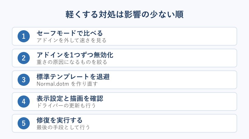 対処を影響の少ない順に並べた手順図