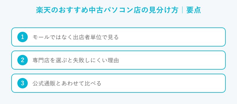 楽天のおすすめ中古パソコン店の見分け方の要点