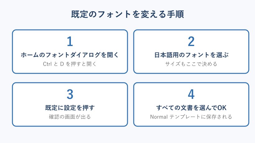 既定のフォントを変える手順
