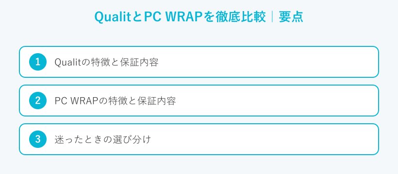 QualitとPC WRAPを徹底比較の要点