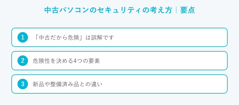 中古パソコンのセキュリティの考え方の要点