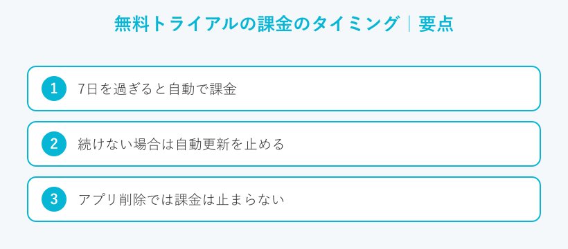無料トライアルの課金のタイミングの要点