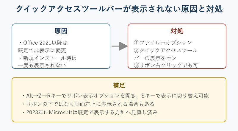表示されない原因と対処の図解