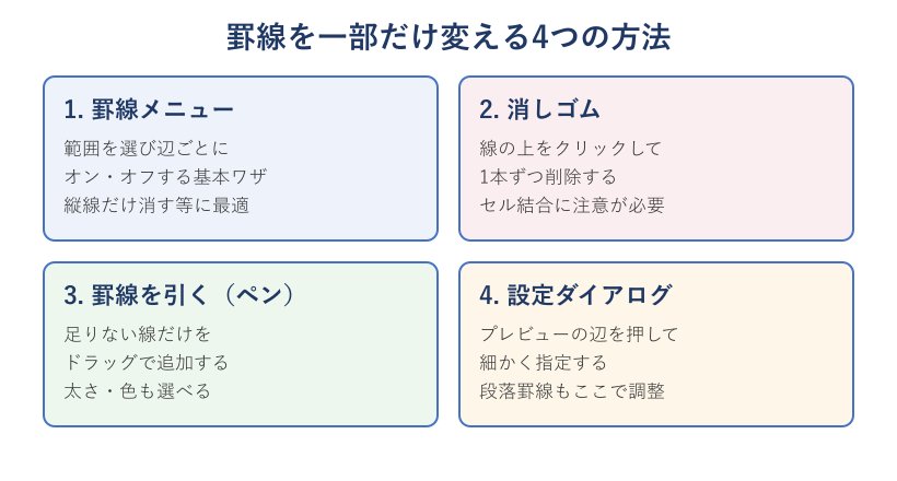 罫線を変える4つの方法の一覧
