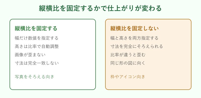 縦横比を固定するかどうかの違い
