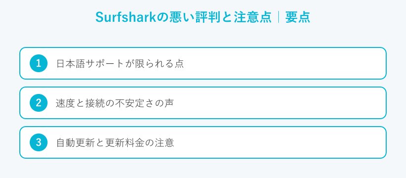Surfsharkの悪い評判と注意点の要点