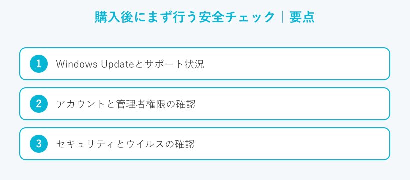 購入後にまず行う安全チェックの要点