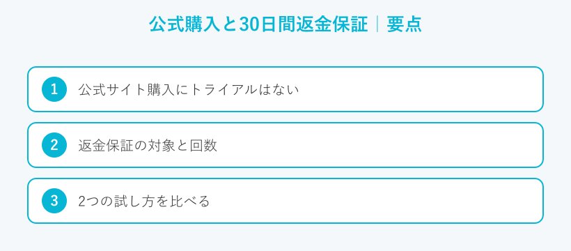 公式購入と30日間返金保証の要点