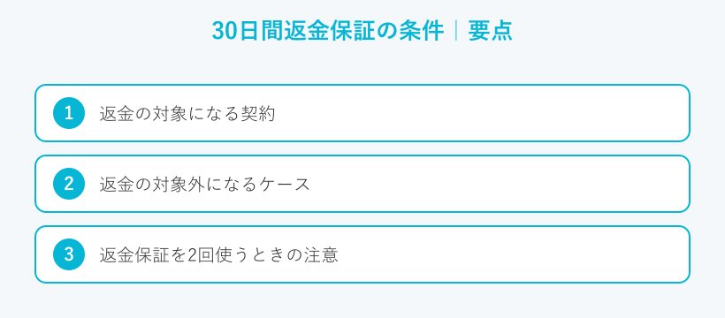 30日間返金保証の条件の要点