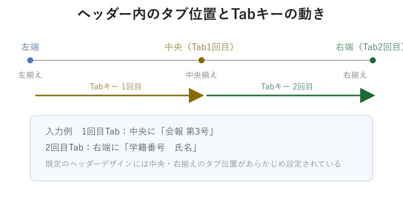 ヘッダー内のタブ位置とTabキーの動き
