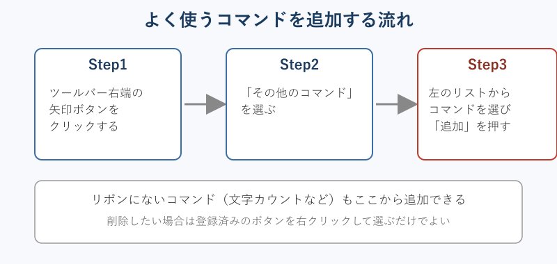 コマンドを追加する操作の流れ
