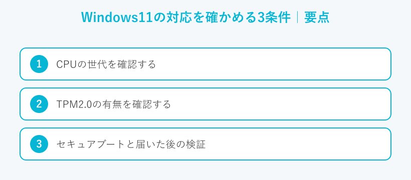 Windows11の対応を確かめる3条件の要点