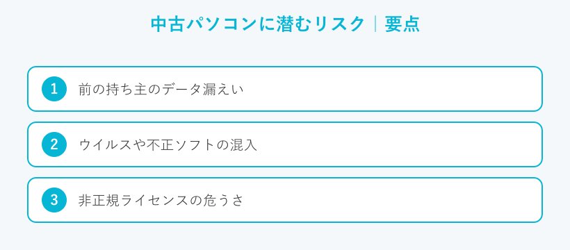 中古パソコンに潜むリスクの要点