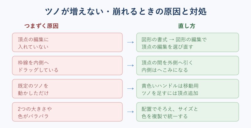 ツノが増えない原因と対処の一覧