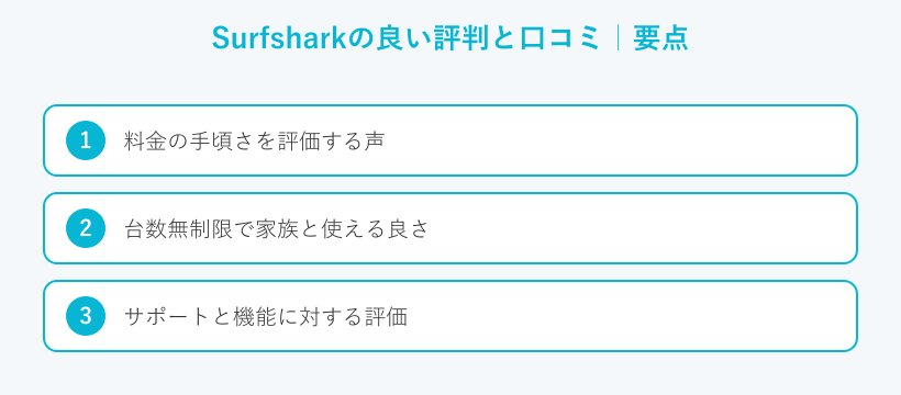 Surfsharkの良い評判と口コミの要点