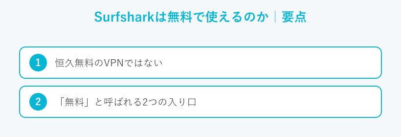 Surfsharkは無料で使えるのかの要点