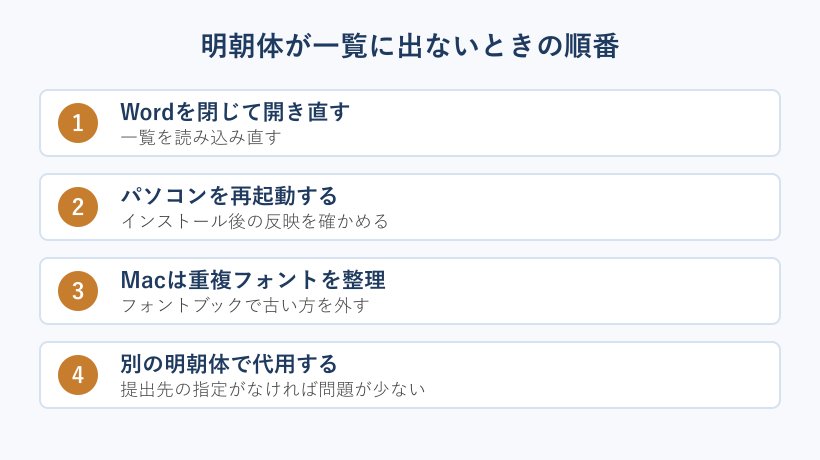 明朝体が一覧に出ないときの順番
