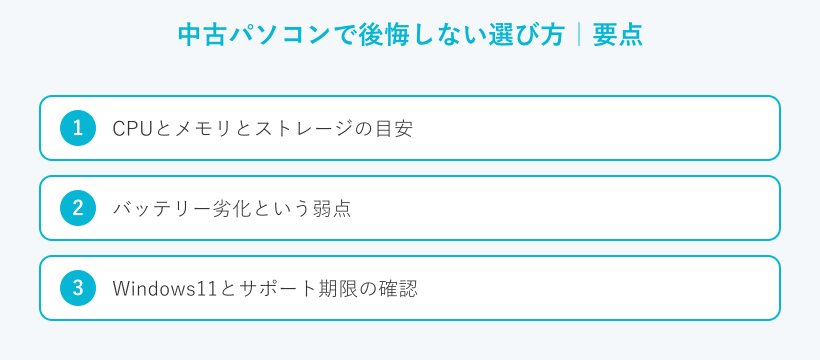 中古パソコンで後悔しない選び方の要点
