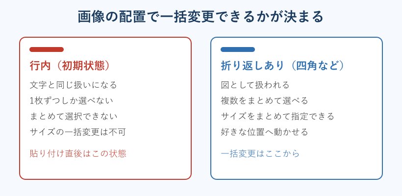 行内と折り返しで一括変更の可否が変わる比較図