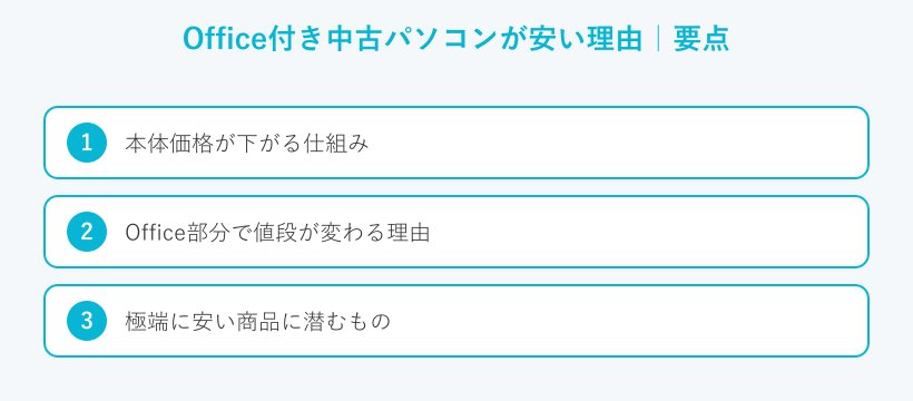 Office付き中古パソコンが安い理由の要点