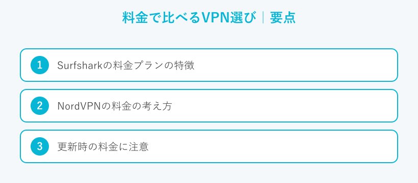 料金で比べるVPN選びの要点