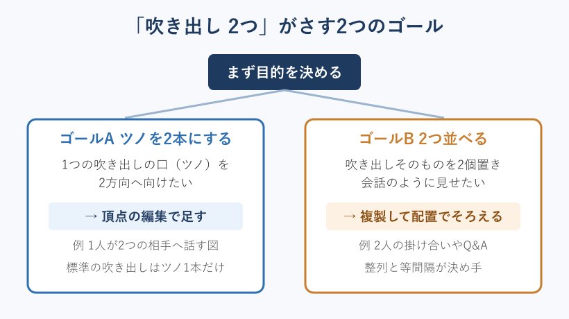 吹き出し2つの2つのゴール分岐図