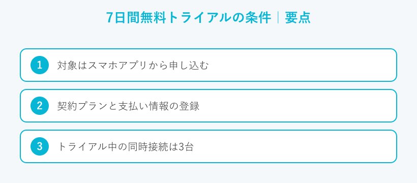 7日間無料トライアルの条件の要点