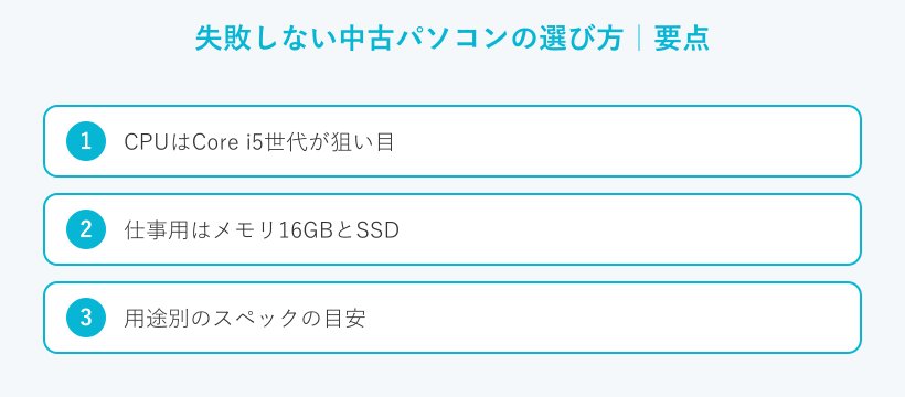 失敗しない中古パソコンの選び方の要点