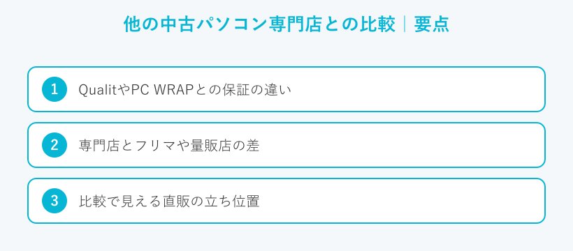 他の中古パソコン専門店との比較の要点