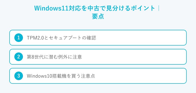 Windows11対応を中古で見分けるポイントの要点
