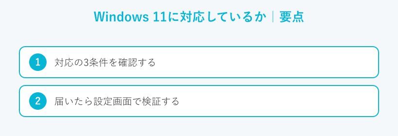 Windows 11に対応しているかの要点